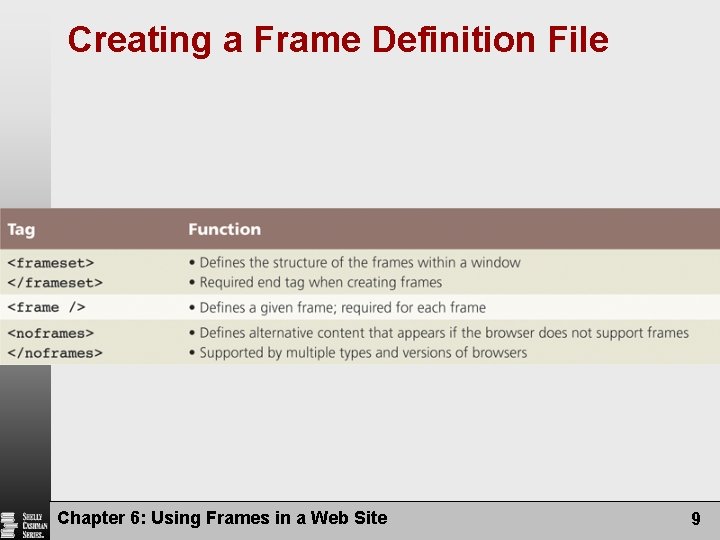 Creating a Frame Definition File Chapter 6: Using Frames in a Web Site 9