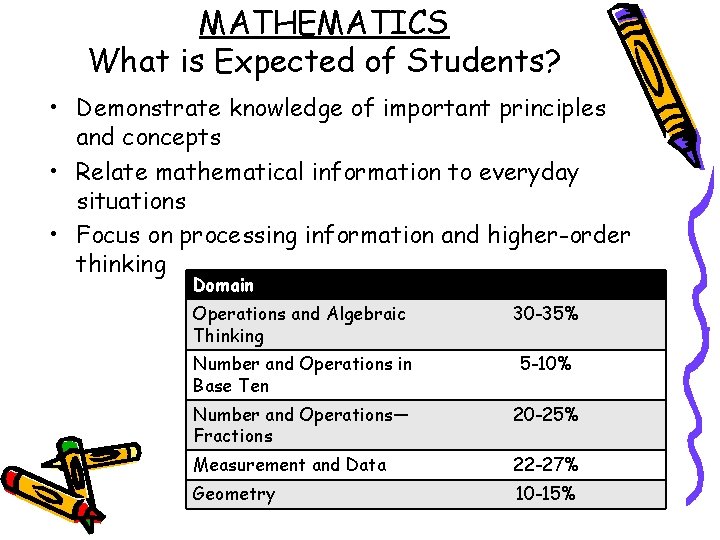 MATHEMATICS What is Expected of Students? • Demonstrate knowledge of important principles and concepts