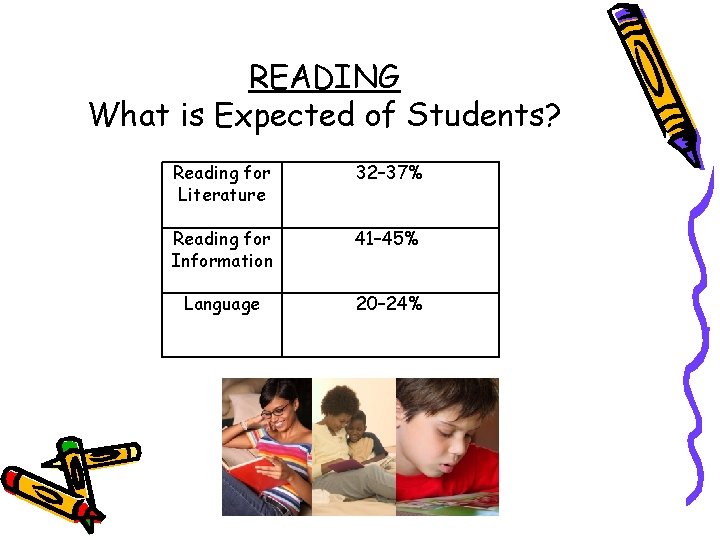 READING What is Expected of Students? Reading for Literature 32– 37% Reading for Information