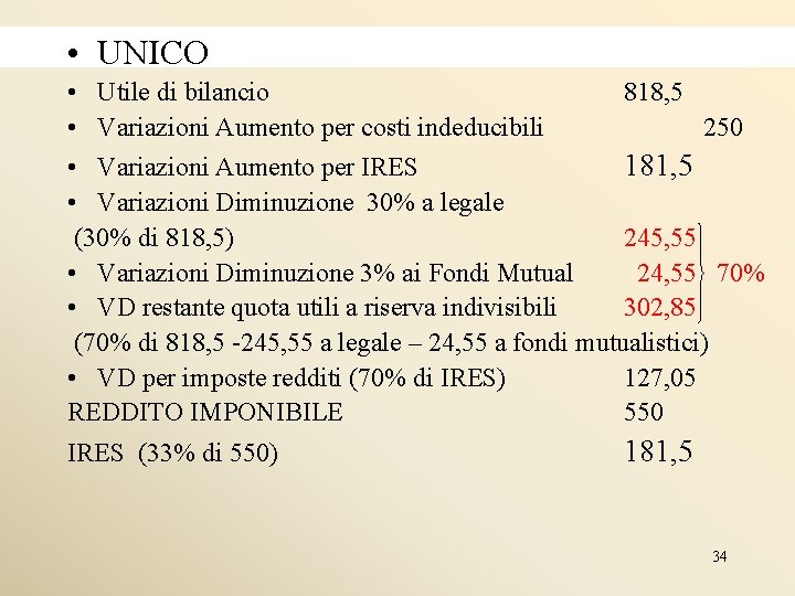  • UNICO • Utile di bilancio 818, 5 • Variazioni Aumento per costi