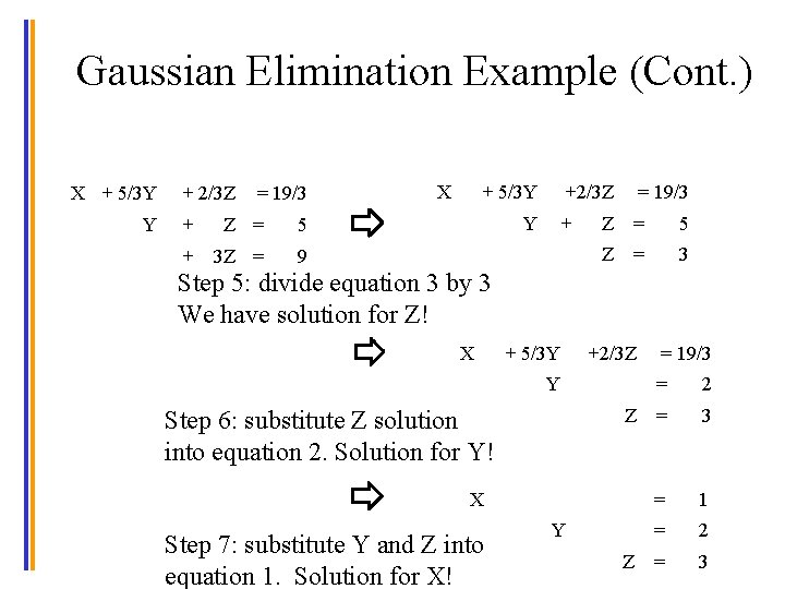 Gaussian Elimination Example (Cont. ) X + 5/3 Y Y + 2/3 Z +