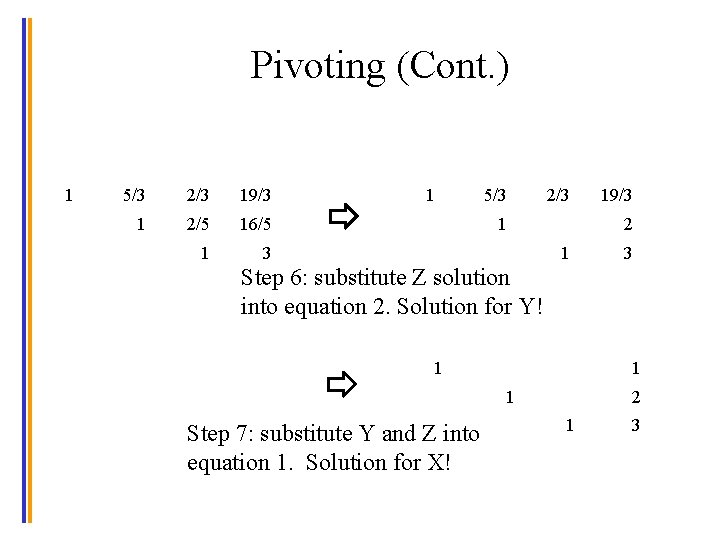 Pivoting (Cont. ) 1 5/3 2/3 19/3 1 2/5 16/5 1 3 1 5/3