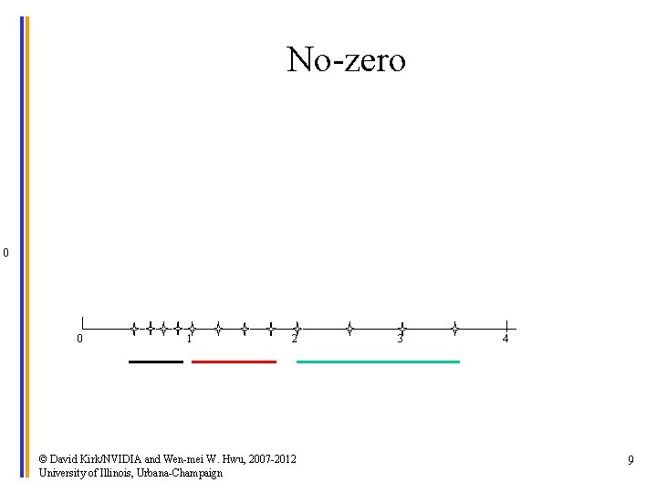 No-zero 0 0 1 2 © David Kirk/NVIDIA and Wen-mei W. Hwu, 2007 -2012