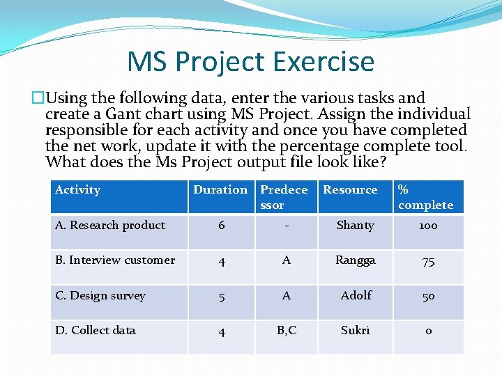 Project evaluation control Project Management Magister Desain Universitas