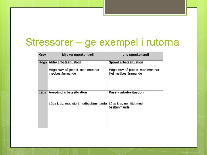 Stressorer – ge exempel i rutorna 