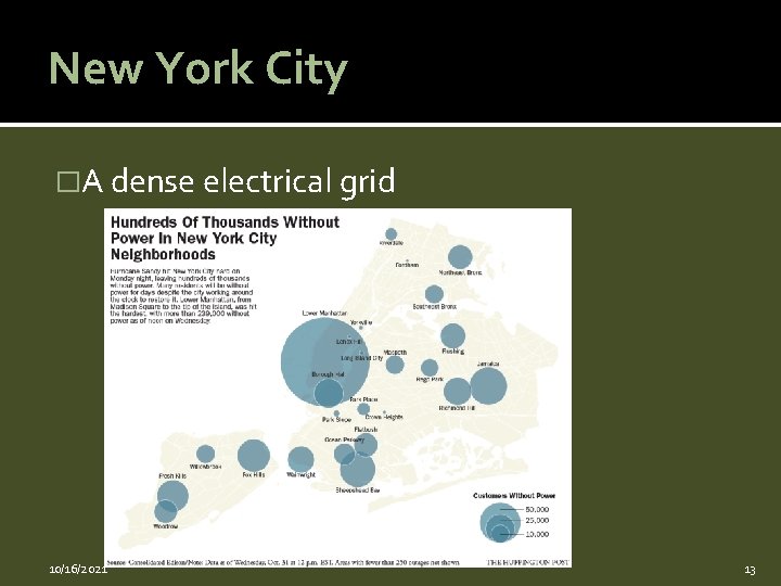 New York City �A dense electrical grid 10/16/2021 13 