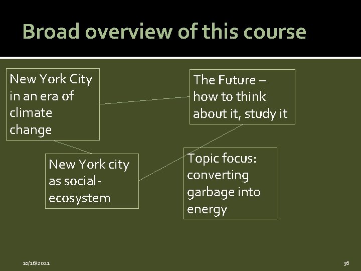 Broad overview of this course New York City in an era of climate change