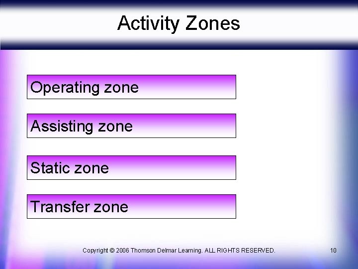 Activity Zones Operating zone Assisting zone Static zone Transfer zone Copyright © 2006 Thomson