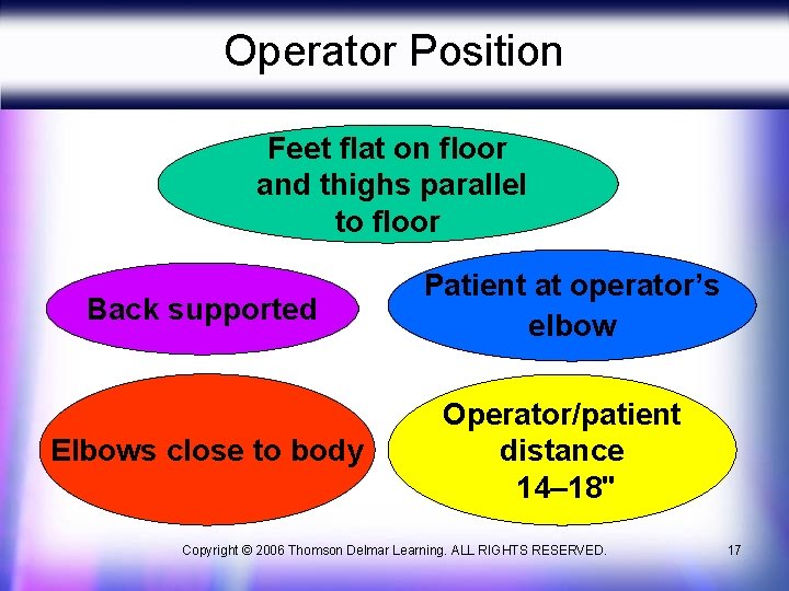 Operator Position Feet flat on floor and thighs parallel to floor Back supported Elbows