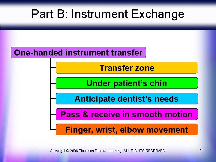 Part B: Instrument Exchange One-handed instrument transfer Transfer zone Under patient’s chin Anticipate dentist’s