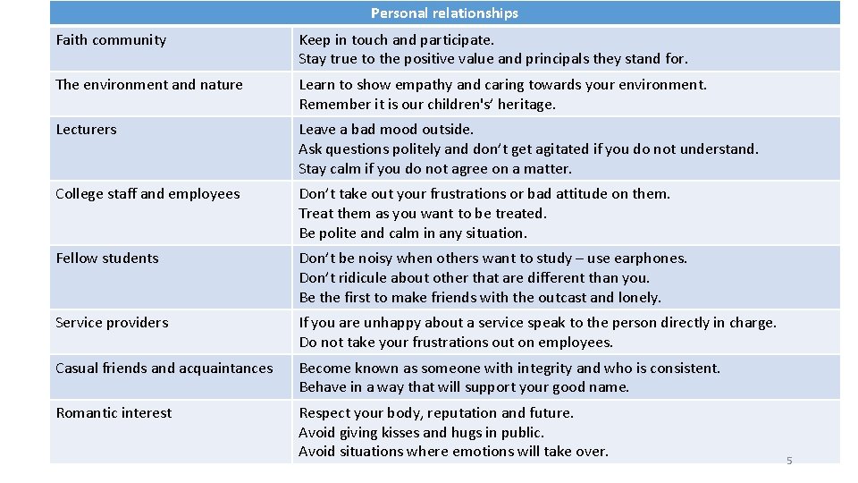 Personal relationships Faith community Keep in touch and participate. Stay true to the positive