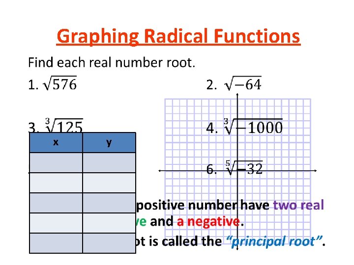 Graphing Radical Functions • x y 