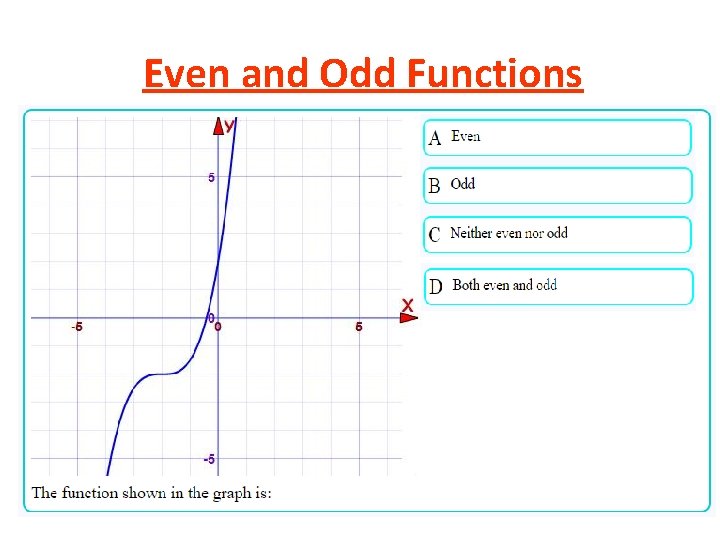 Even and Odd Functions 