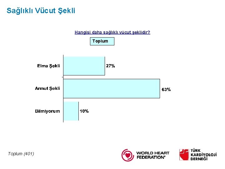 Sağlıklı Vücut Şekli Hangisi daha sağlıklı vücut şeklidir? Toplum (401) 