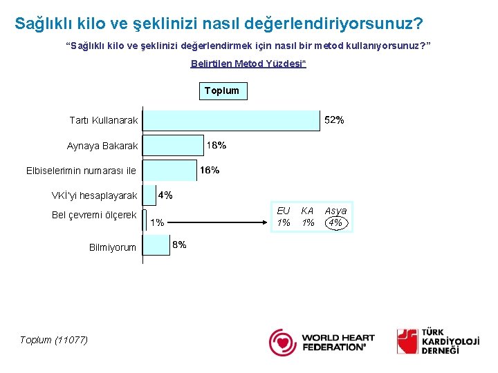 Sağlıklı kilo ve şeklinizi nasıl değerlendiriyorsunuz? “Sağlıklı kilo ve şeklinizi değerlendirmek için nasıl bir