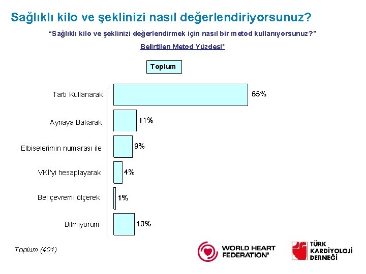 Sağlıklı kilo ve şeklinizi nasıl değerlendiriyorsunuz? “Sağlıklı kilo ve şeklinizi değerlendirmek için nasıl bir