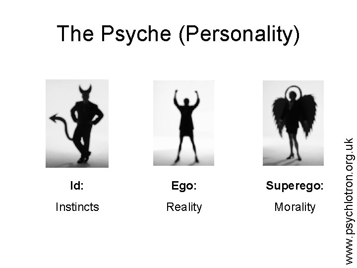 Id: Ego: Superego: Instincts Reality Morality www. psychlotron. org. uk The Psyche (Personality) 