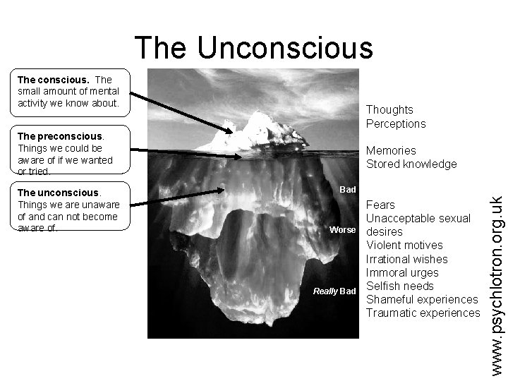 The Unconscious The conscious. The small amount of mental activity we know about. Thoughts
