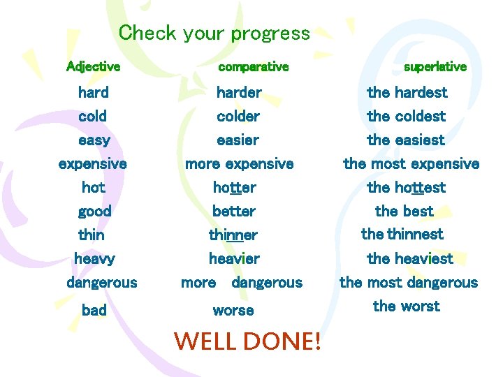 Check your progress Adjective hard cold easy expensive hot good thin heavy dangerous bad