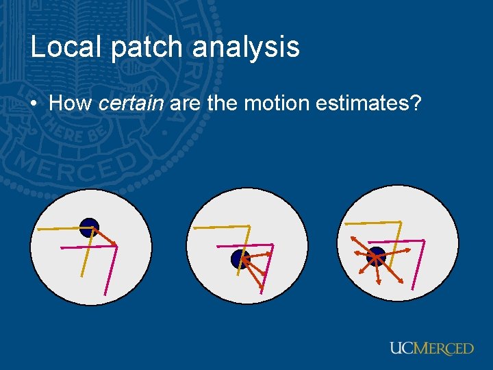 Local patch analysis • How certain are the motion estimates? 
