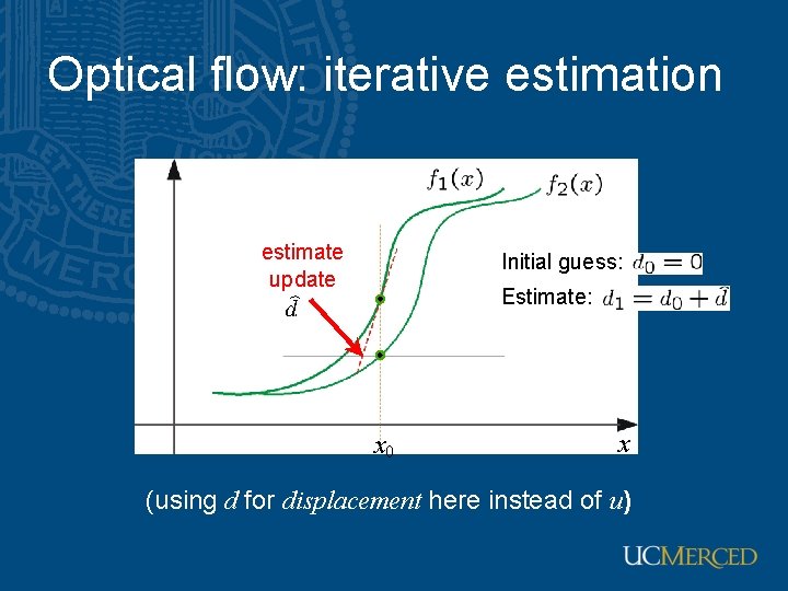 Optical flow: iterative estimation estimate update Initial guess: Estimate: x 0 x (using d