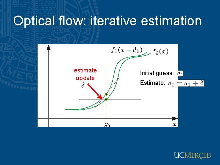 Optical flow: iterative estimation estimate update Initial guess: Estimate: x 0 x 