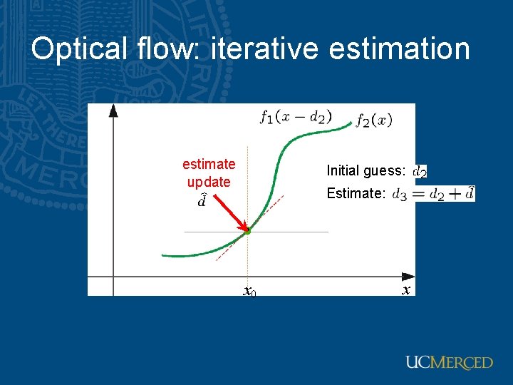 Optical flow: iterative estimation estimate update Initial guess: Estimate: x 0 x 