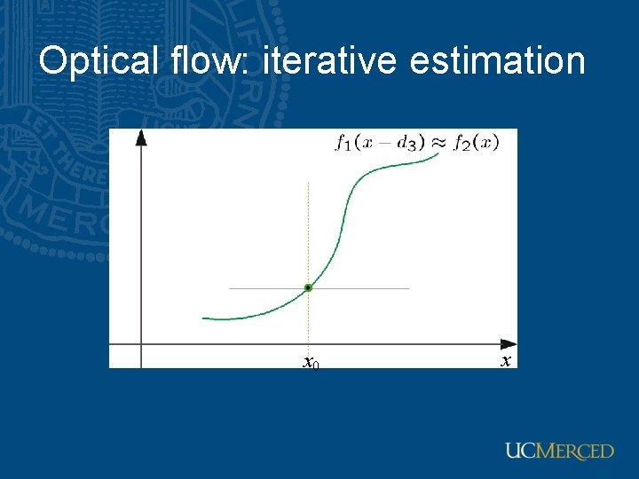 Optical flow: iterative estimation x 0 x 