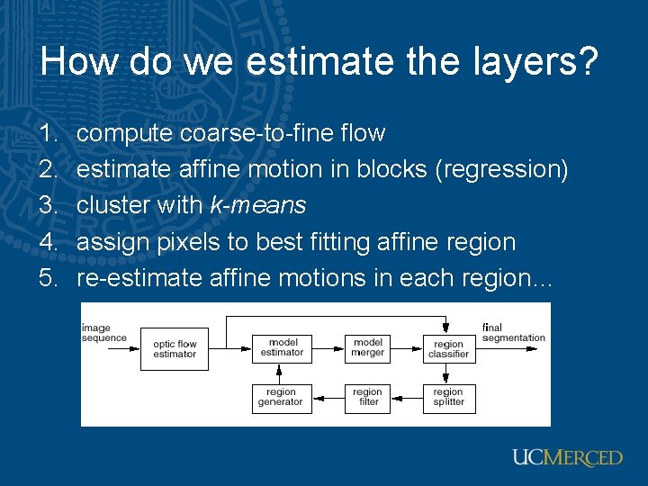 How do we estimate the layers? 1. 2. 3. 4. 5. compute coarse-to-fine flow