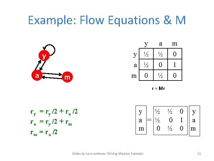 Example: Flow Equations & M y y ½ a ½ m 0 y a