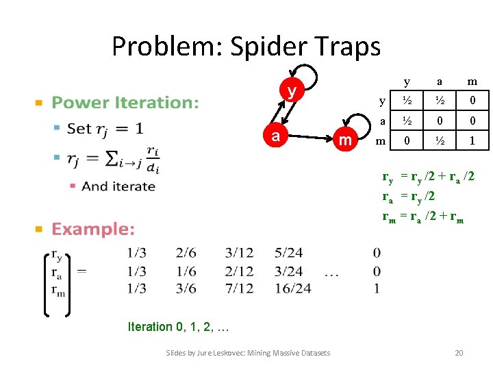 Problem: Spider Traps y • a m y ½ ½ 0 a ½ 0