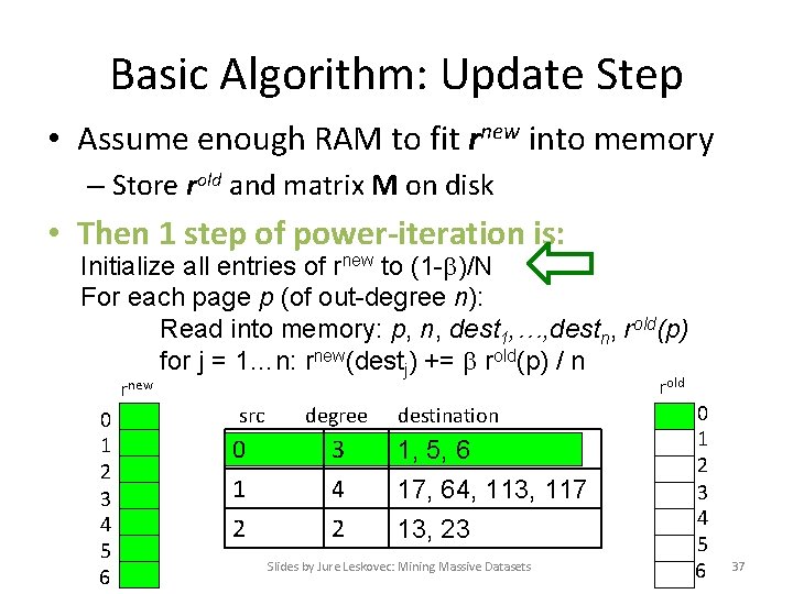 Basic Algorithm: Update Step • Assume enough RAM to fit rnew into memory –