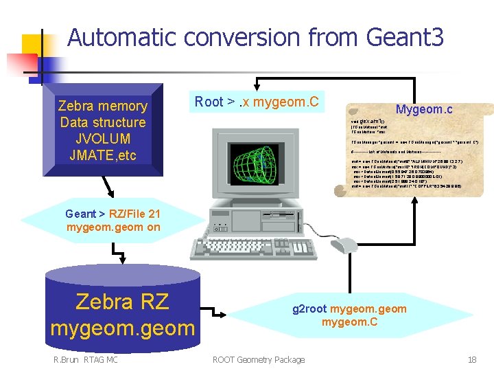 Automatic conversion from Geant 3 Zebra memory Data structure JVOLUM JMATE, etc Root >.