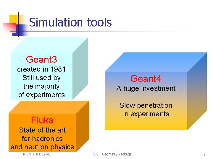 Simulation tools Geant 3 created in 1981 Still used by the majority of experiments
