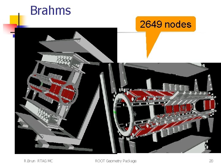 Brahms 2649 nodes R. Brun RTAG MC ROOT Geometry Package 20 