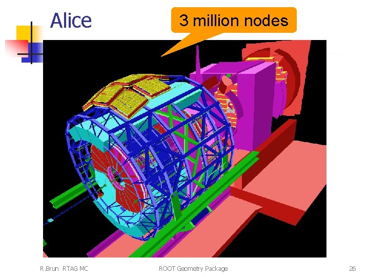 Alice R. Brun RTAG MC 3 million nodes ROOT Geometry Package 26 