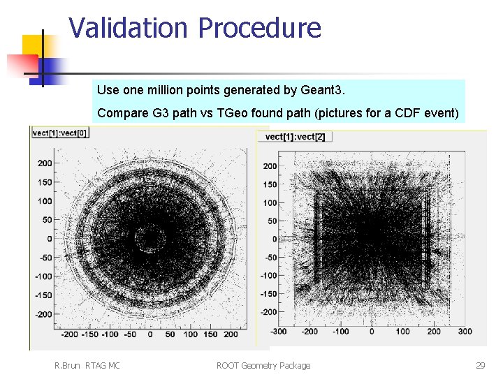 Validation Procedure Use one million points generated by Geant 3. Compare G 3 path