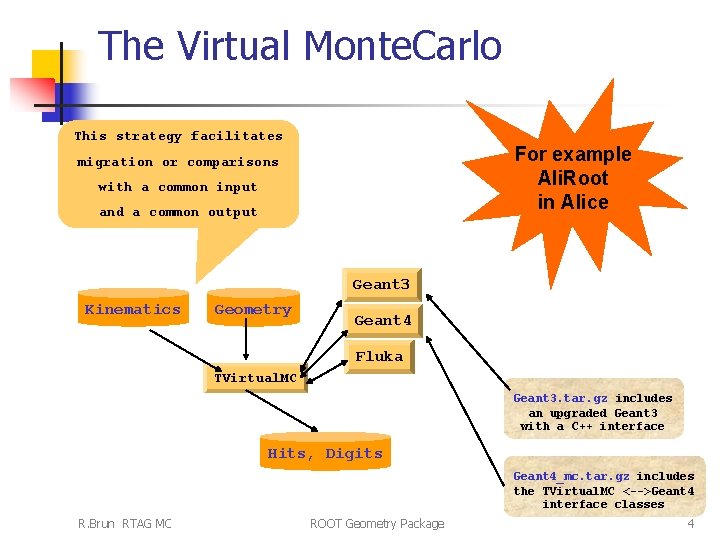 The Virtual Monte. Carlo This strategy facilitates DAQ migration or comparisons Online For example