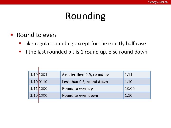 Carnegie Mellon Rounding § Round to even § Like regular rounding except for the