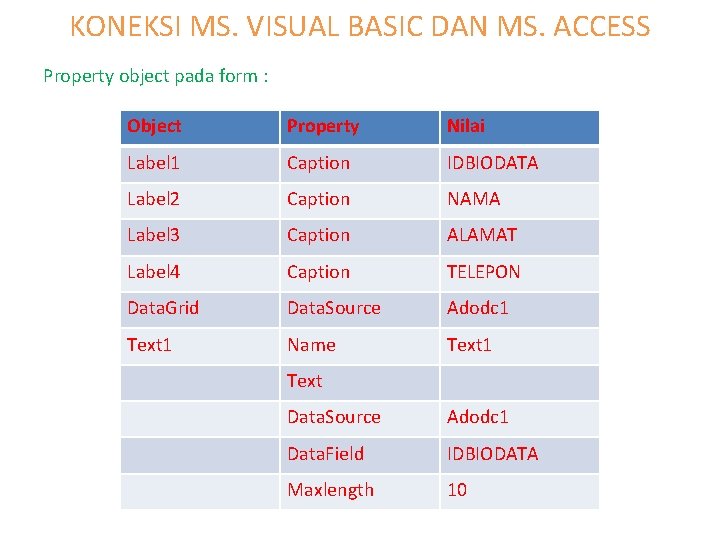 KONEKSI MS. VISUAL BASIC DAN MS. ACCESS Property object pada form : Object Property