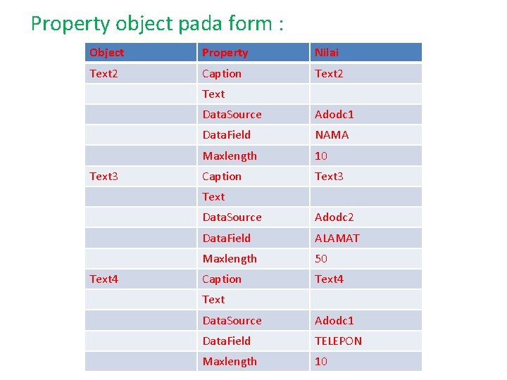 Property object pada form : Object Property Nilai Text 2 Caption Text 2 Text