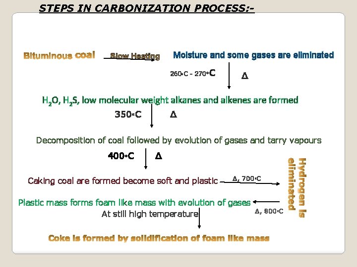 FUEL Fuel is a combustible substance containing carbon