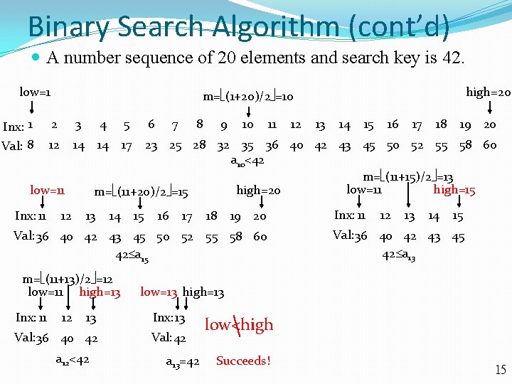 Binary Search Algorithm (cont’d) A number sequence of 20 elements and search key is
