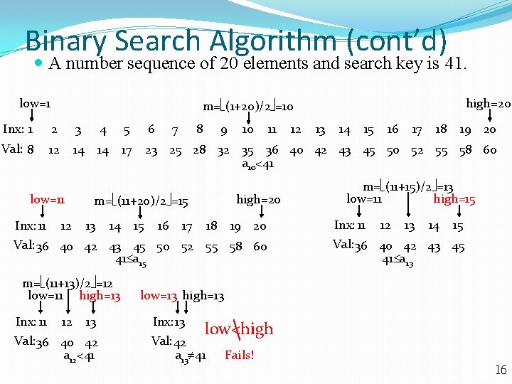 Binary Search Algorithm (cont’d) A number sequence of 20 elements and search key is