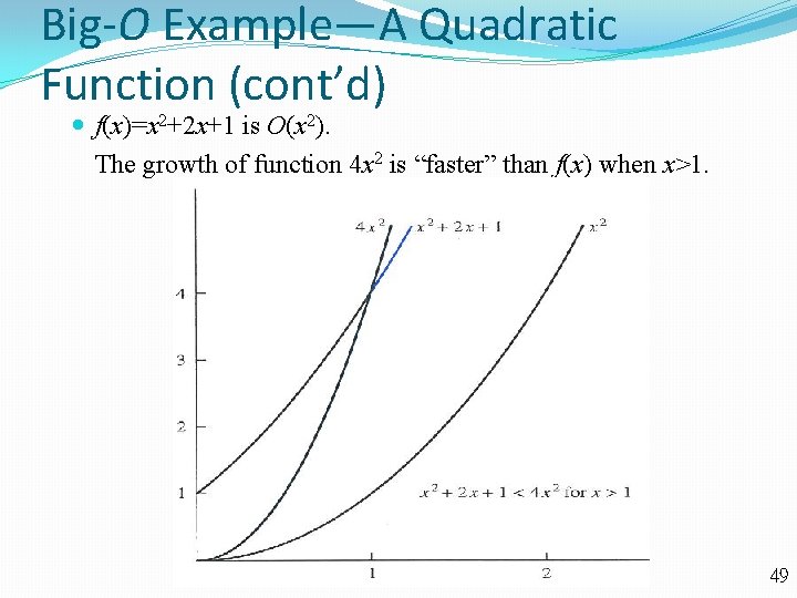 Big-O Example—A Quadratic Function (cont’d) f(x)=x 2+2 x+1 is O(x 2). The growth of