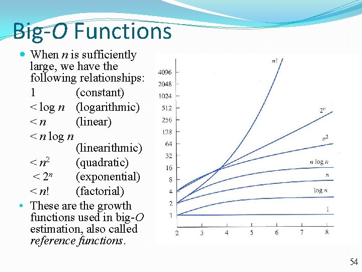 Big-O Functions When n is sufficiently large, we have the following relationships: 1 (constant)