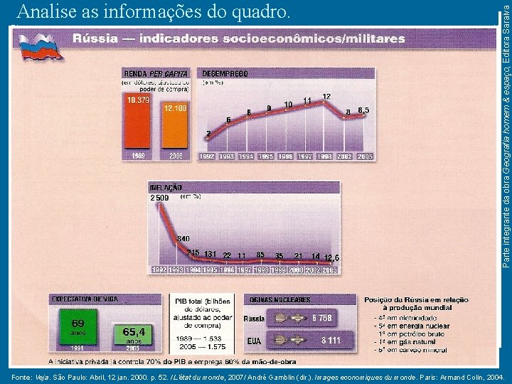 Parte integrante da obra Geografia homem & espaço, Editora Saraiva Analise as informações do