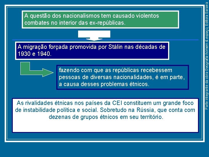 A migração forçada promovida por Stálin nas décadas de 1930 e 1940. fazendo com