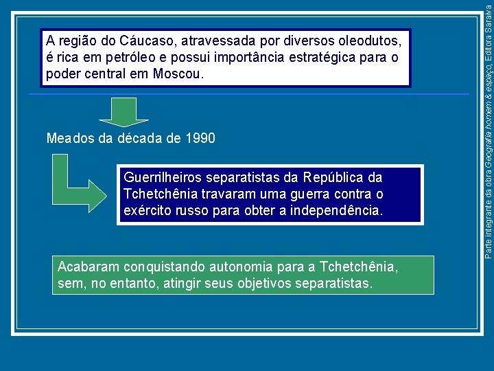 Meados da década de 1990 Guerrilheiros separatistas da República da Tchetchênia travaram uma guerra