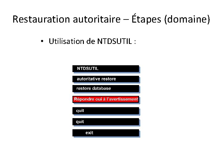 Restauration autoritaire – Étapes (domaine) • Utilisation de NTDSUTIL : 